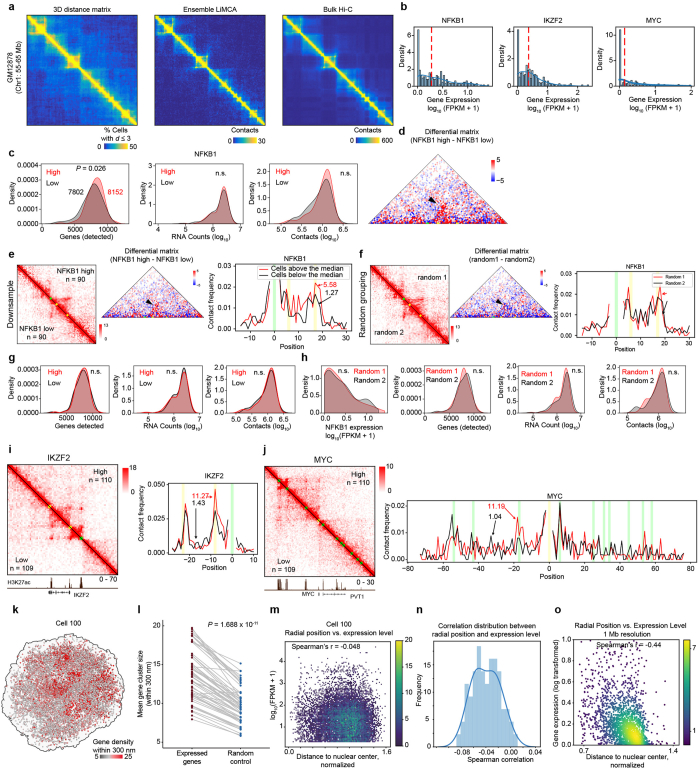 Extended Data Fig. 3