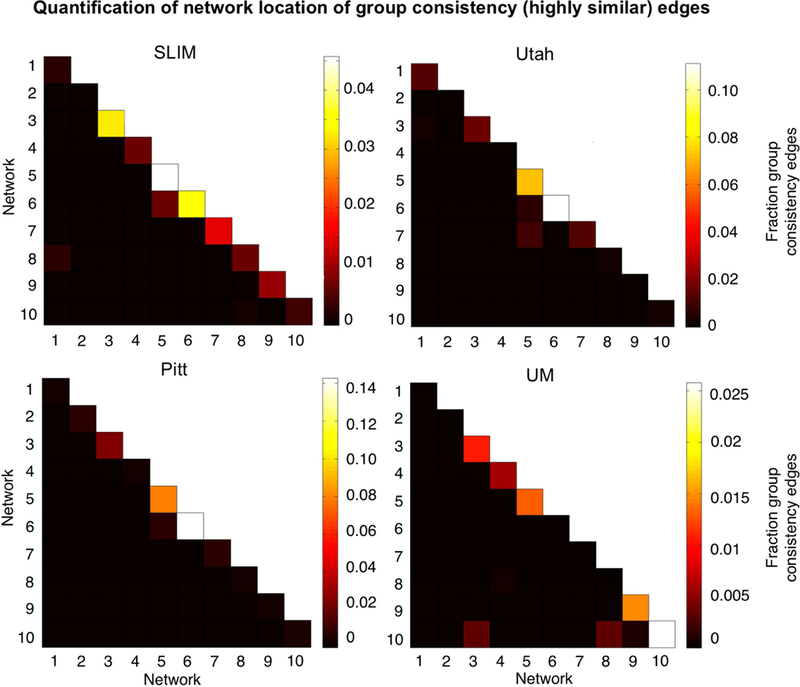 Figure 10.