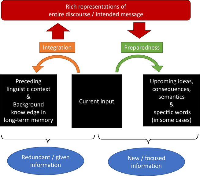 Figure 1: