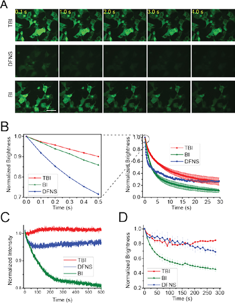 Figure 4.