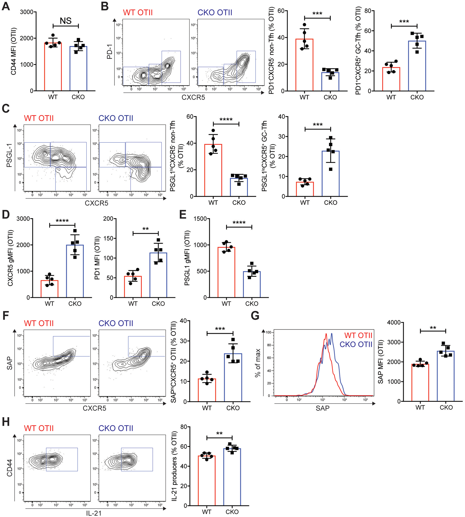 Fig. 7.