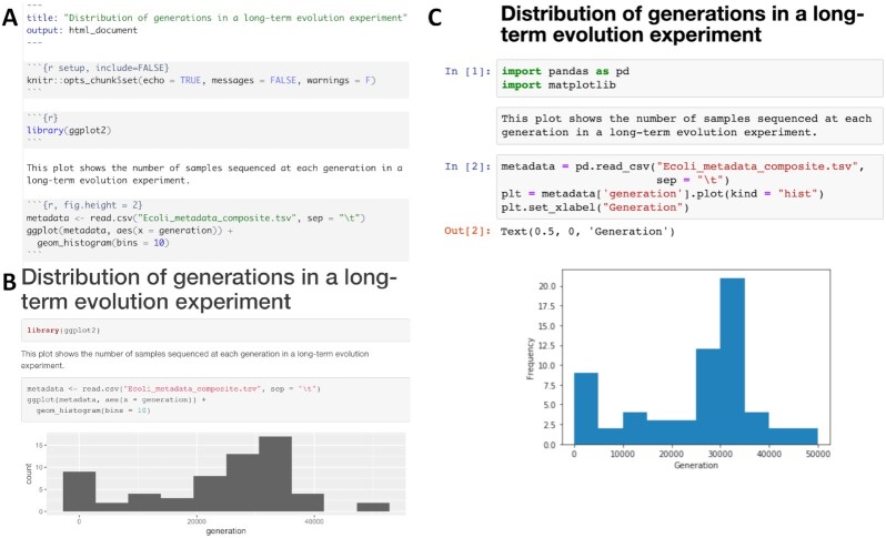 Figure 4: