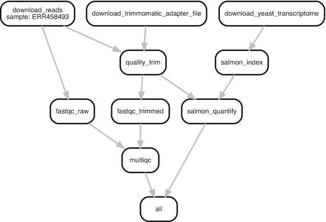 Figure 5: