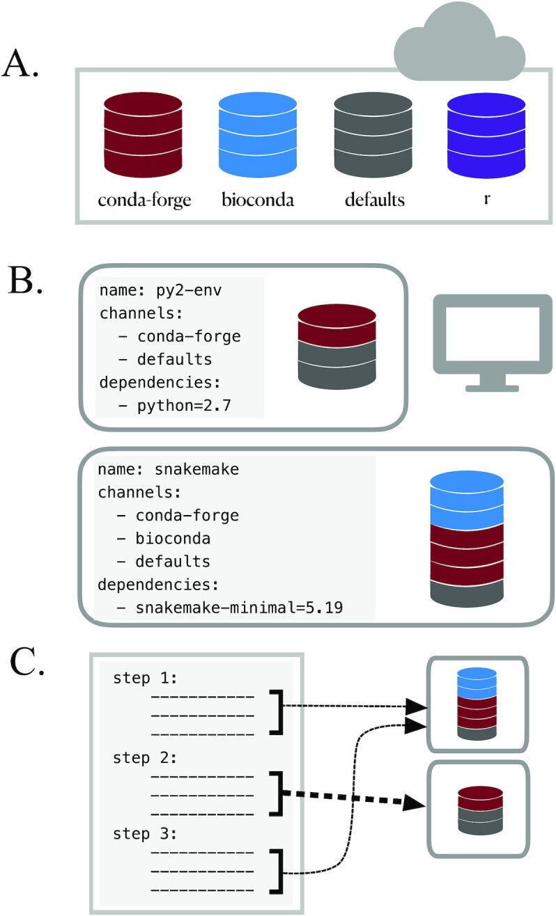 Figure 2: