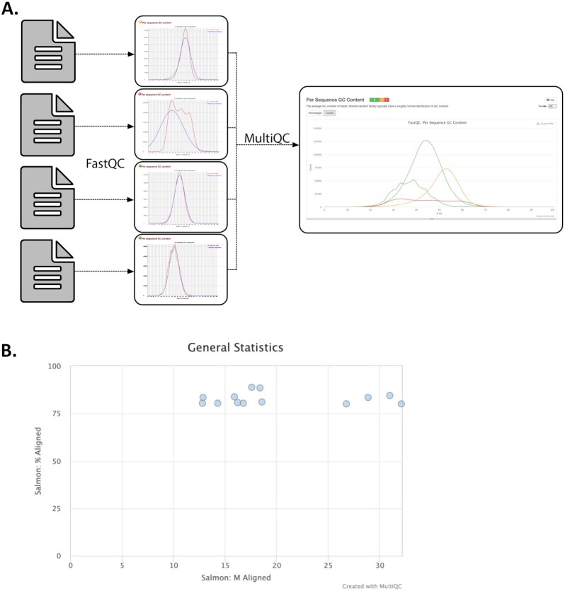 Figure 9: