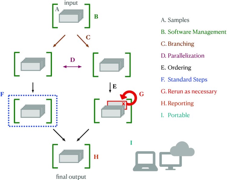 Figure 1: