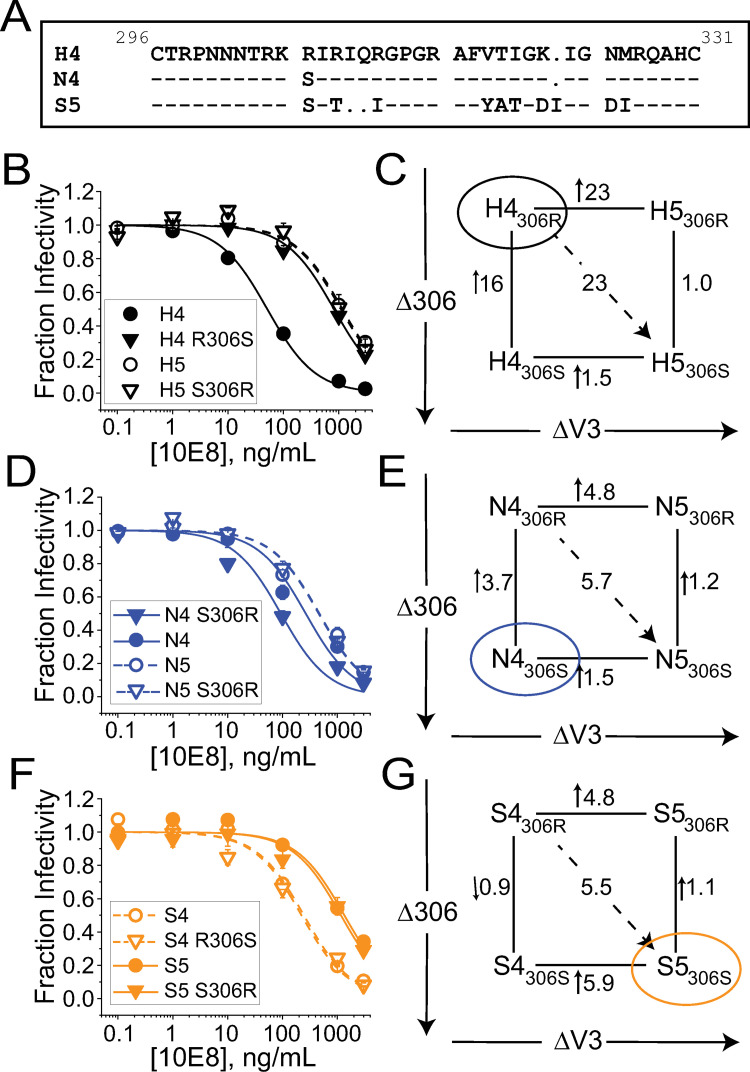 Fig 5