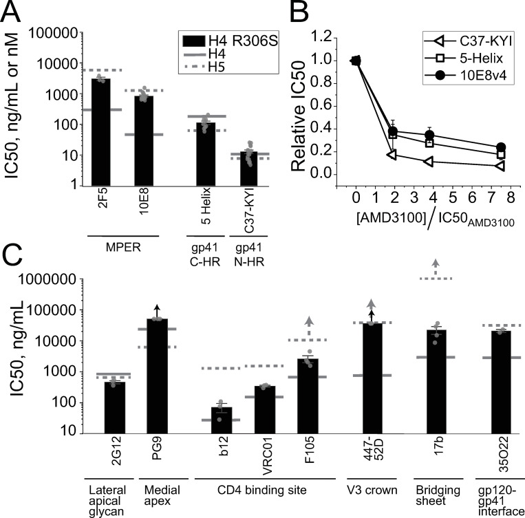 Fig 6