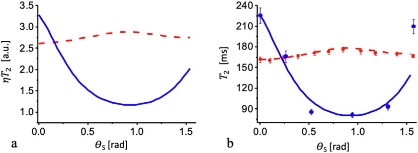 Fig. 9.