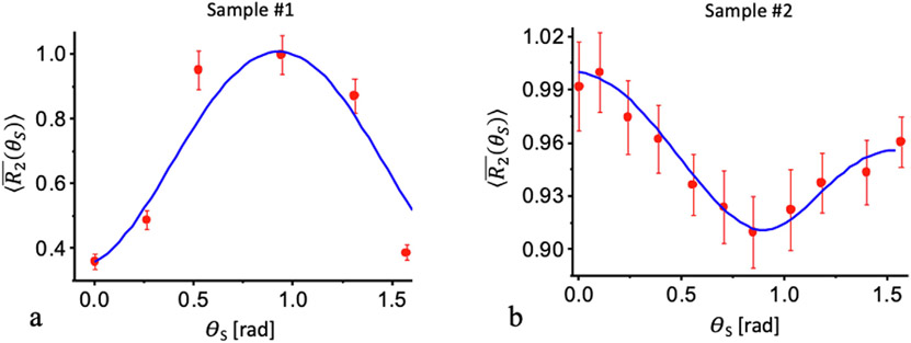 Fig. 8.