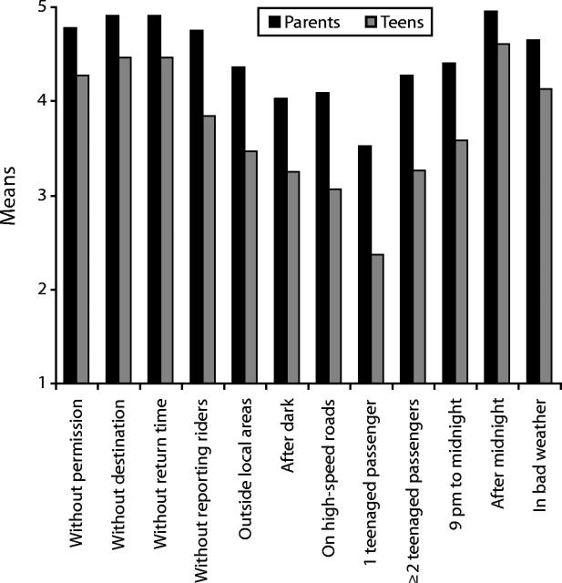 FIGURE 1—