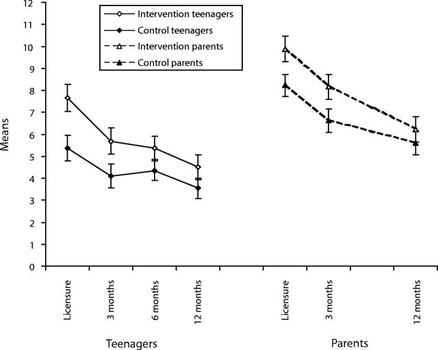 FIGURE 2—