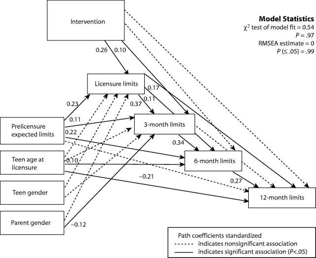 FIGURE 3—