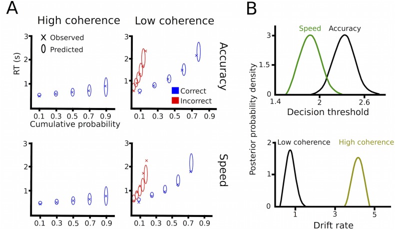 Figure 2—figure supplement 1.