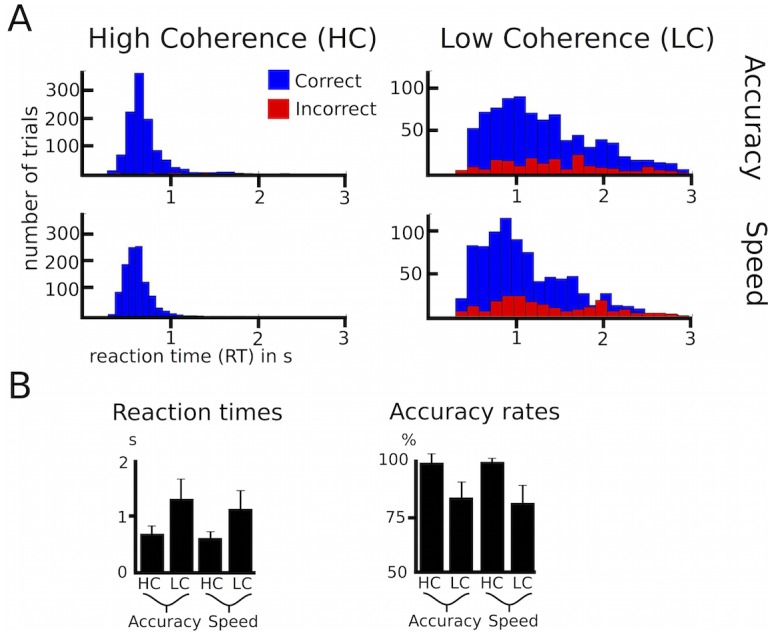 Figure 1—figure supplement 1.