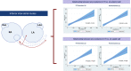 Supplemental Figure 2