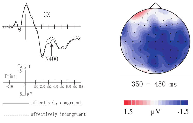 Fig.3