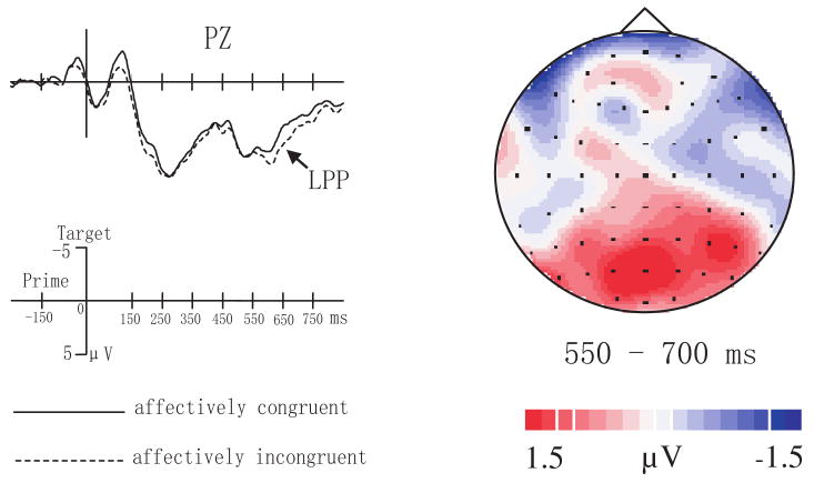 Fig.4