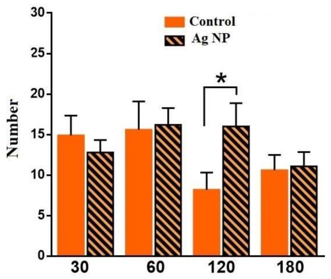 Figure 9