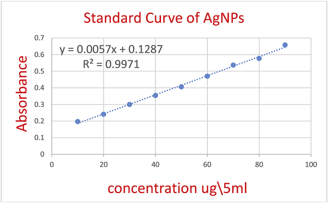 Figure 4