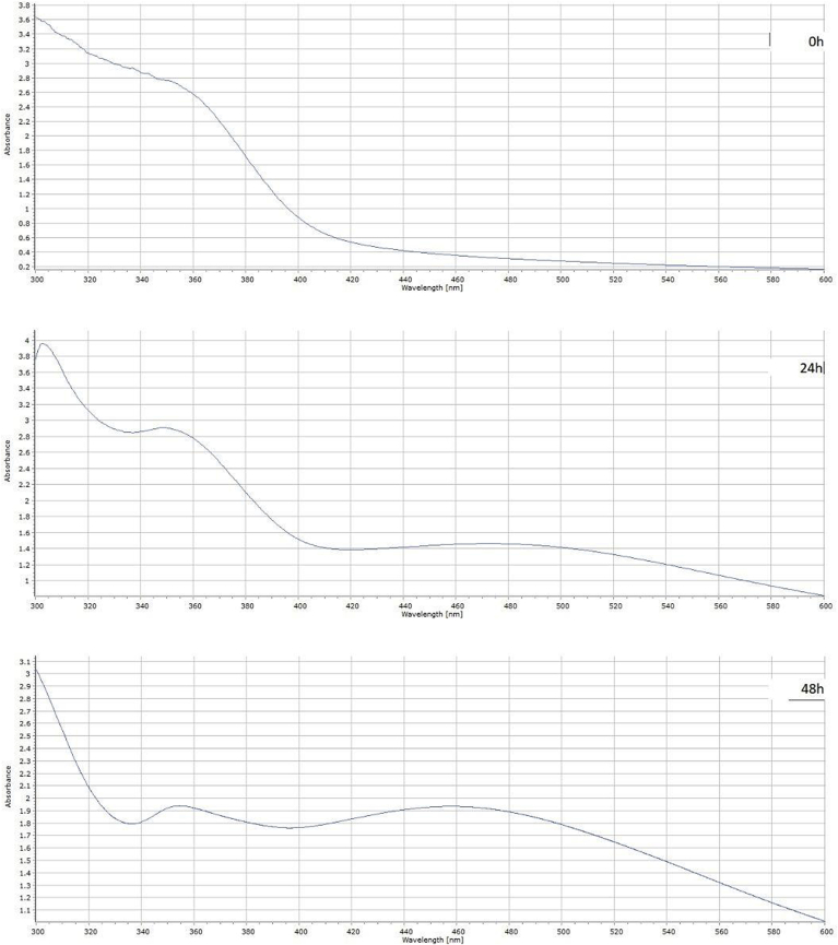 Figure 2