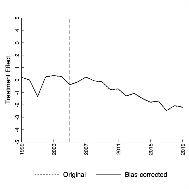 Fig 5