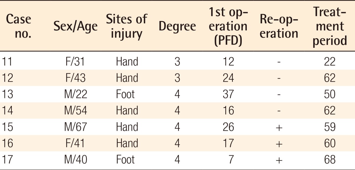 graphic file with name aps-40-510-i003.jpg