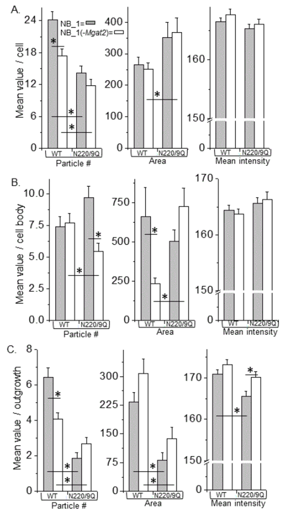 Figure 4: