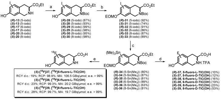 Scheme 5