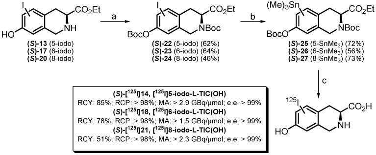 Scheme 4