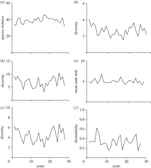 Figure 1.