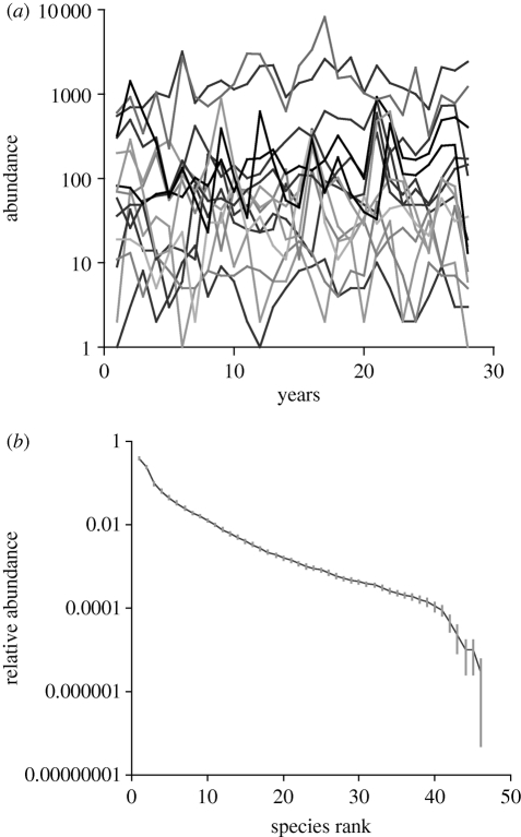 Figure 2.