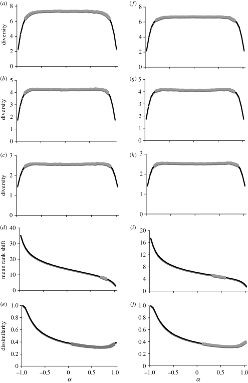 Figure 4.