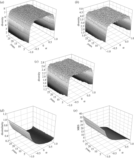 Figure 3.