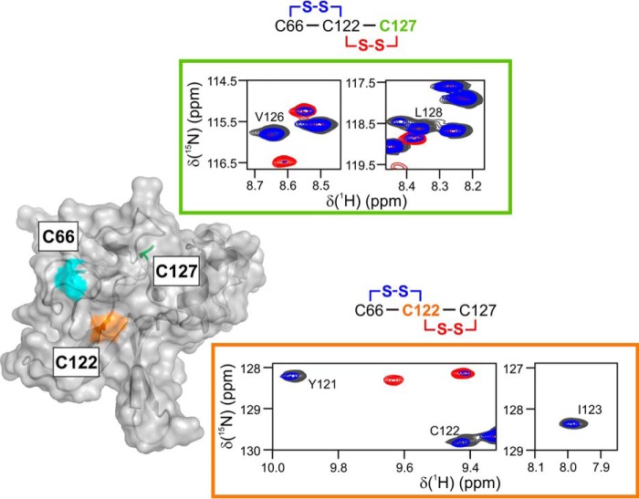 Figure 4.