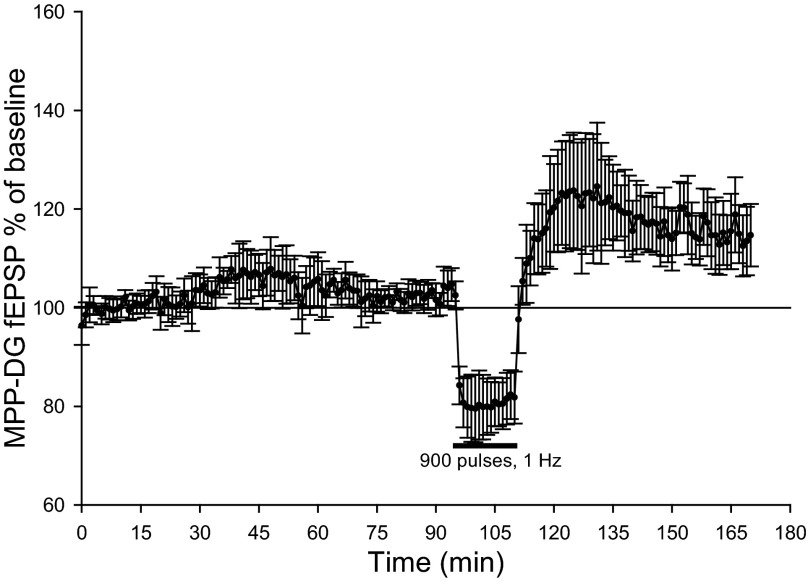 Fig. 5.