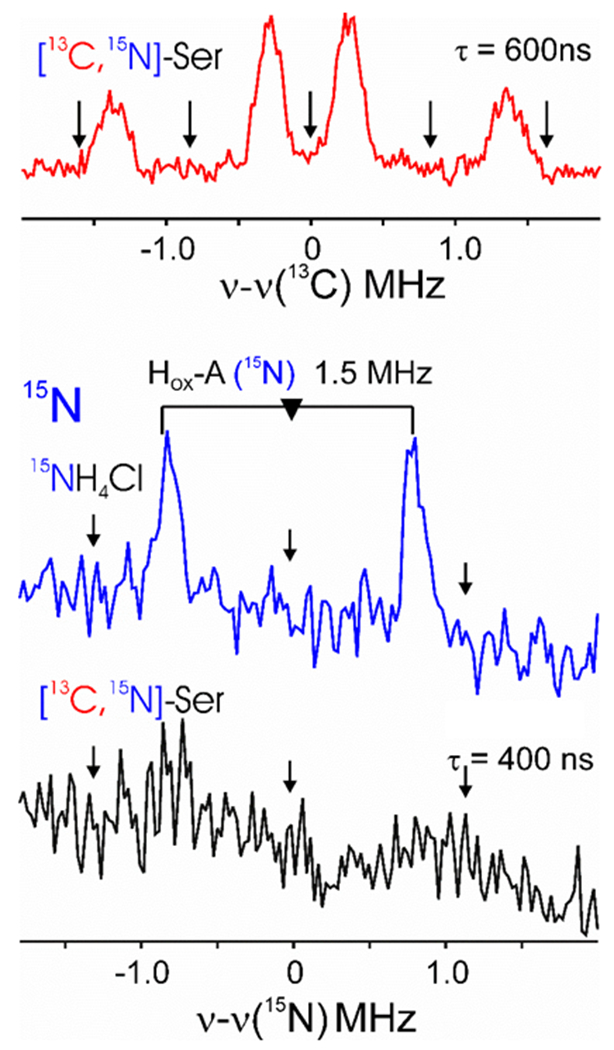 Figure 4.