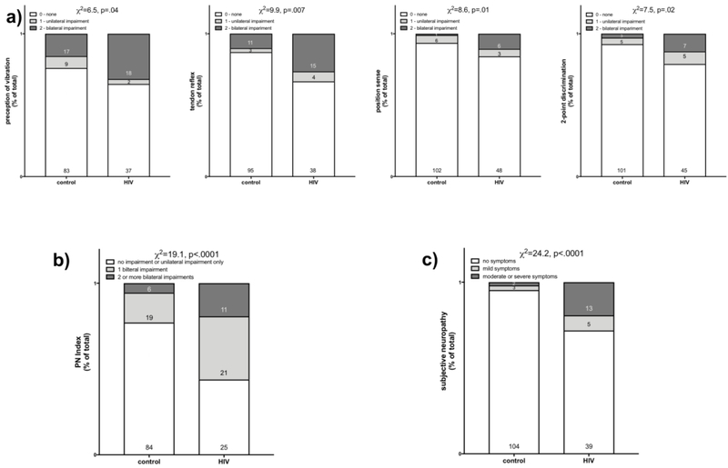 Fig 1.