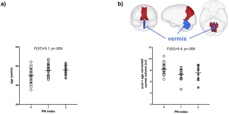 Fig 2.