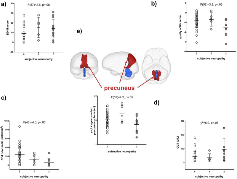 Fig 3.