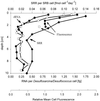 FIG. 6