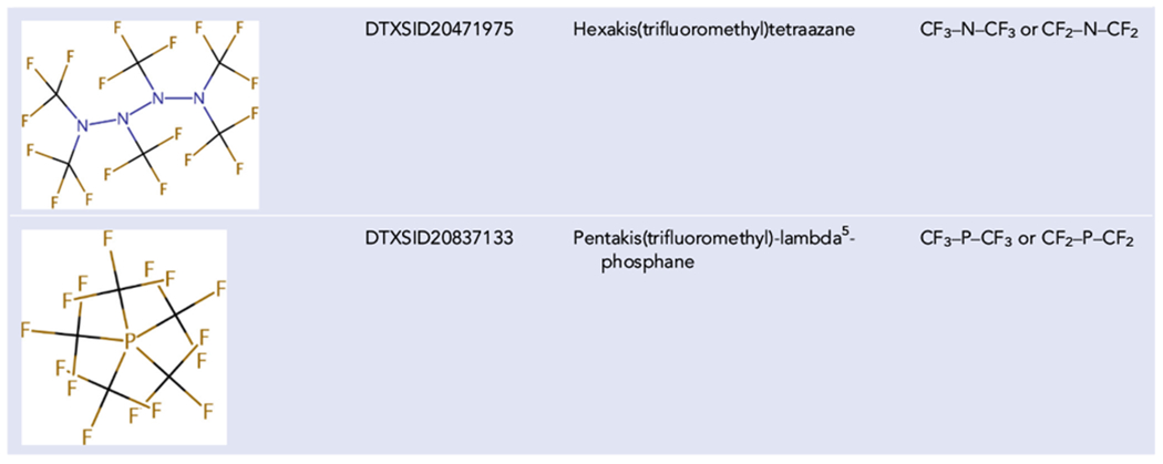 A Proposed Approach To Defining Per- And Polyfluoroalkyl Substances 