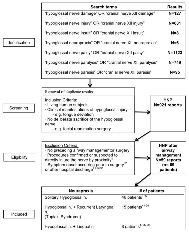 Appendix Figure 1