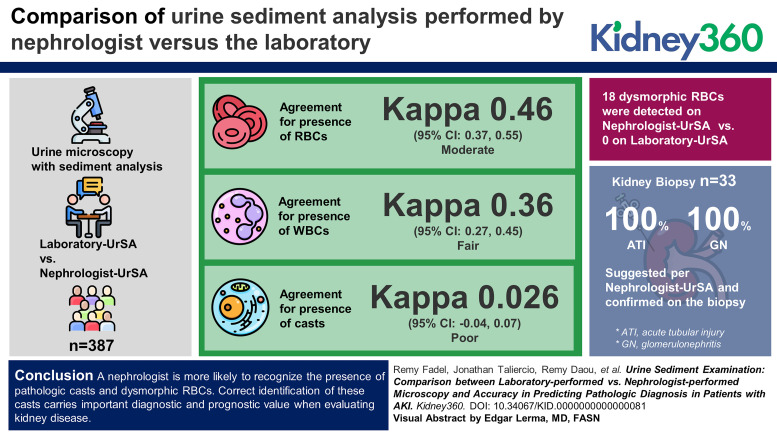 graphic file with name kidney360-4-0918-g001.jpg