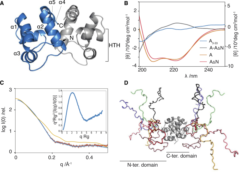 Figure 2.