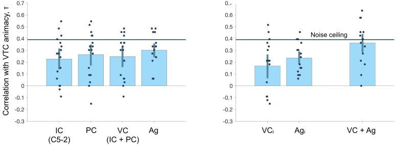 Figure 4—figure supplement 3.