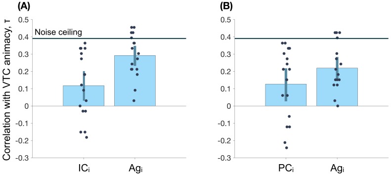 Figure 4—figure supplement 2.