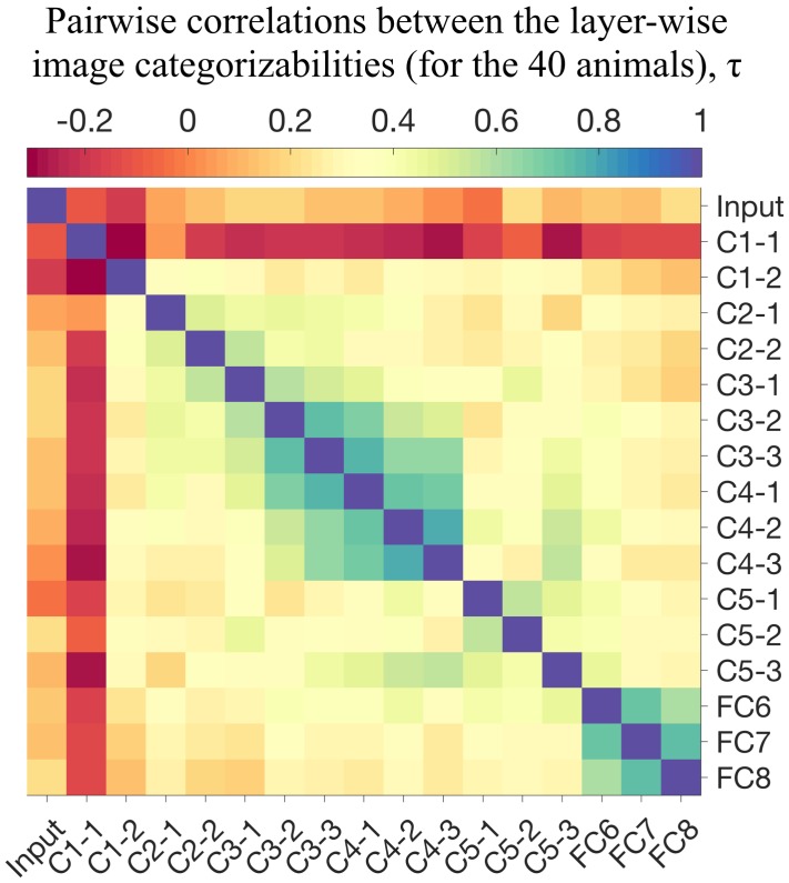 Figure 1—figure supplement 1.