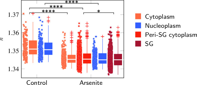 Figure 4—figure supplement 2.