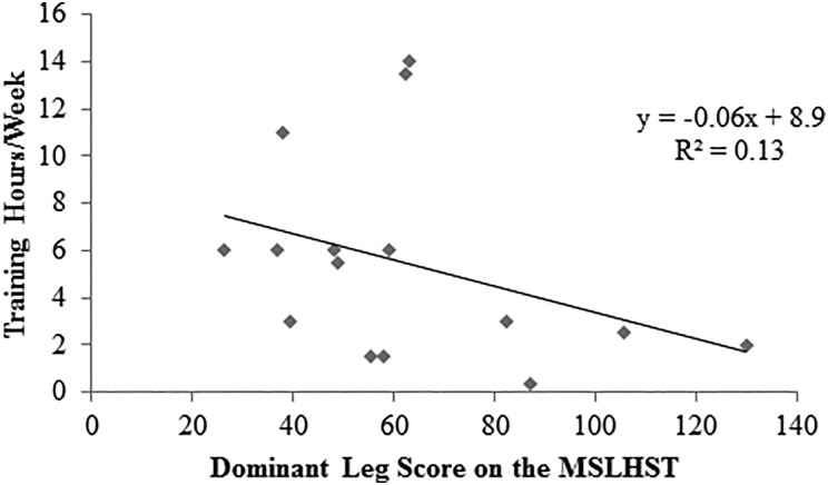 Figure 9.